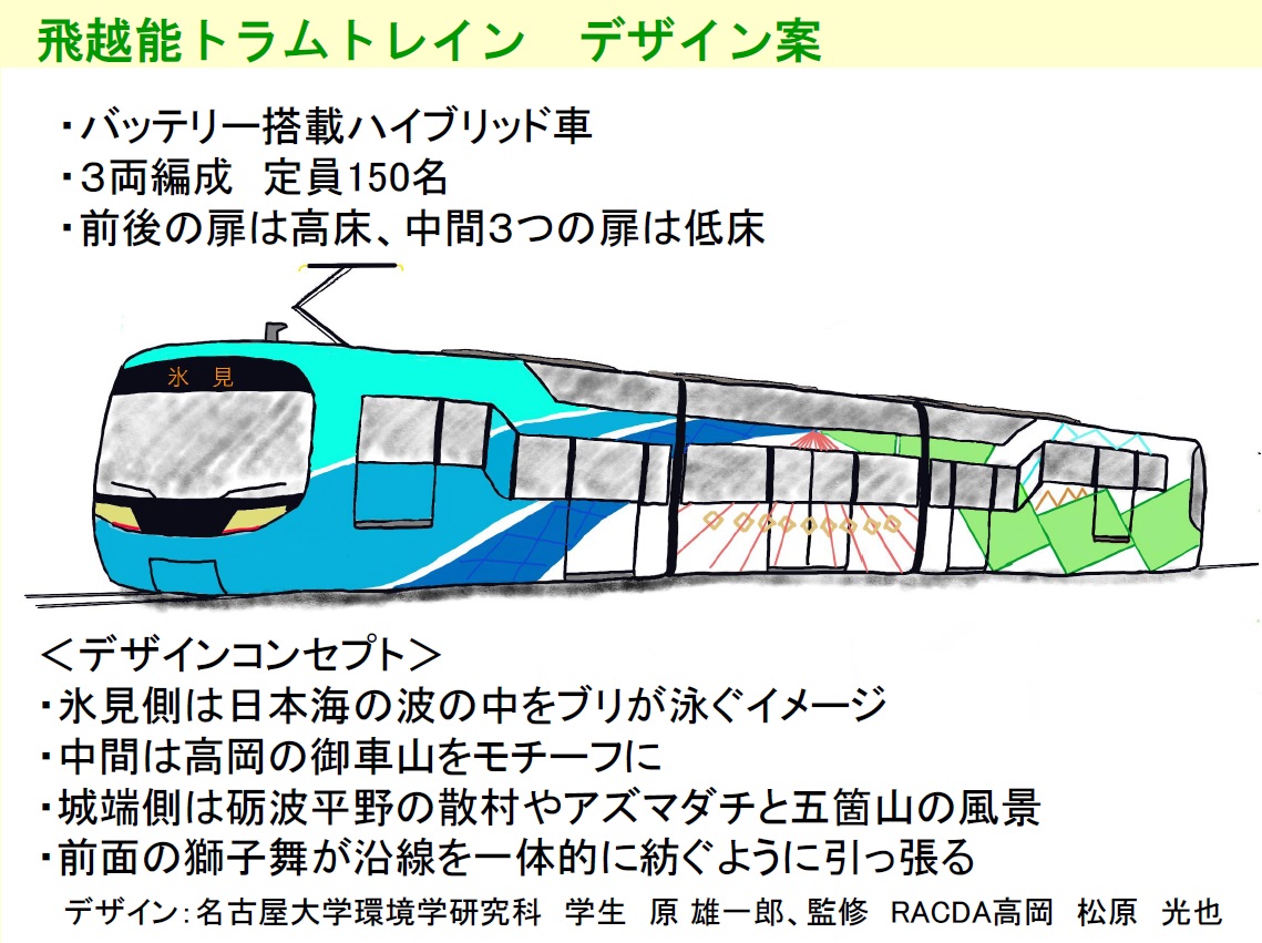 飛越能トラムトレイン デザイン案(絵)